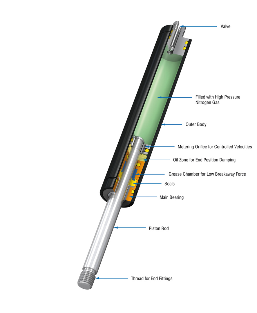 تصویر  Industrial Gas Springs – Push Type